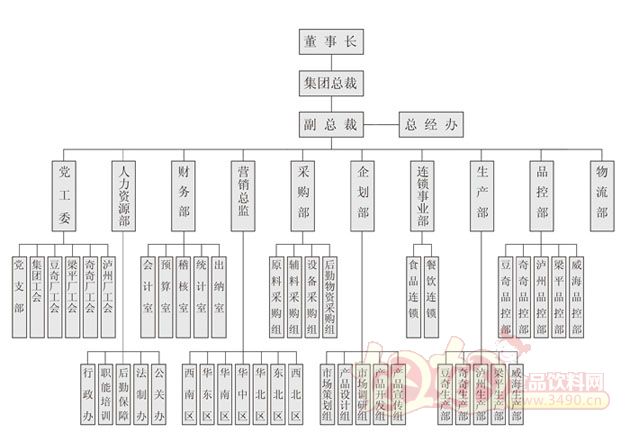 组织架构